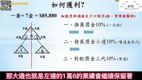 力匯孔雀收入